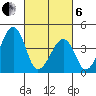 Sluice Creek tide chart for Thursday, March 6, 2025