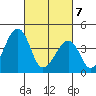 Sluice Creek tide chart for Friday, March 7, 2025