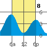 Sluice Creek tide chart for Saturday, March 8, 2025