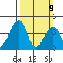 Sluice Creek tide chart for Sunday, March 9, 2025