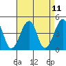 Sluice Creek tide chart for Friday, April 11, 2025