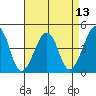 Sluice Creek tide chart for Sunday, April 13, 2025