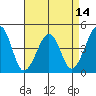 Sluice Creek tide chart for Monday, April 14, 2025