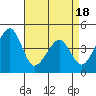 Sluice Creek tide chart for Friday, April 18, 2025