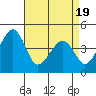 Sluice Creek tide chart for Saturday, April 19, 2025