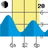 Sluice Creek tide chart for Sunday, April 20, 2025