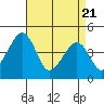 Sluice Creek tide chart for Monday, April 21, 2025