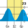 Sluice Creek tide chart for Wednesday, April 23, 2025
