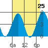 Sluice Creek tide chart for Friday, April 25, 2025