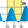 Sluice Creek tide chart for Saturday, April 26, 2025