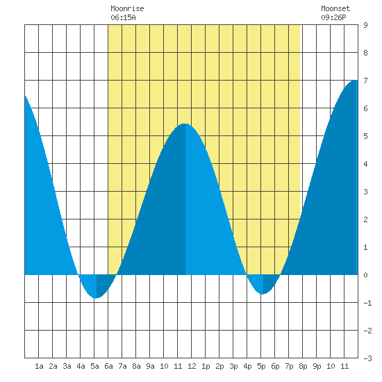 Sluice Creek tide chart for Monday, April 28, 2025