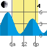 Sluice Creek tide chart for Friday, April 4, 2025