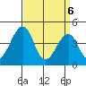 Sluice Creek tide chart for Sunday, April 6, 2025