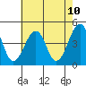 Sluice Creek tide chart for Saturday, May 10, 2025