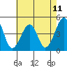 Sluice Creek tide chart for Sunday, May 11, 2025