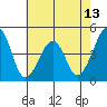 Sluice Creek tide chart for Tuesday, May 13, 2025