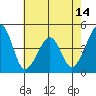 Sluice Creek tide chart for Wednesday, May 14, 2025