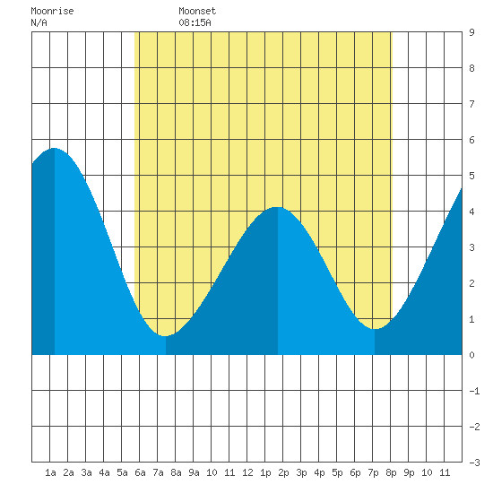Sluice Creek tide chart for Friday, May 16, 2025