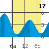 Sluice Creek tide chart for Saturday, May 17, 2025