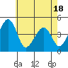 Sluice Creek tide chart for Sunday, May 18, 2025
