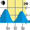 Sluice Creek tide chart for Tuesday, May 20, 2025
