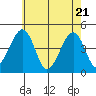 Sluice Creek tide chart for Wednesday, May 21, 2025