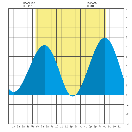 Sluice Creek tide chart for Friday, May 23, 2025