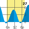 Sluice Creek tide chart for Tuesday, May 27, 2025