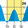 Sluice Creek tide chart for Wednesday, May 28, 2025