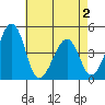 Sluice Creek tide chart for Friday, May 2, 2025