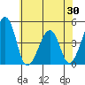 Sluice Creek tide chart for Friday, May 30, 2025