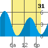 Sluice Creek tide chart for Saturday, May 31, 2025