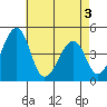 Sluice Creek tide chart for Saturday, May 3, 2025