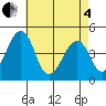Sluice Creek tide chart for Sunday, May 4, 2025