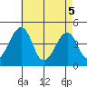 Sluice Creek tide chart for Monday, May 5, 2025