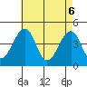 Sluice Creek tide chart for Tuesday, May 6, 2025
