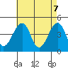 Sluice Creek tide chart for Wednesday, May 7, 2025
