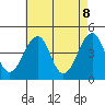 Sluice Creek tide chart for Thursday, May 8, 2025