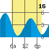 Sluice Creek tide chart for Monday, June 16, 2025