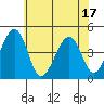 Sluice Creek tide chart for Tuesday, June 17, 2025