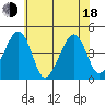 Sluice Creek tide chart for Wednesday, June 18, 2025