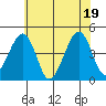 Sluice Creek tide chart for Thursday, June 19, 2025
