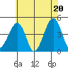 Sluice Creek tide chart for Friday, June 20, 2025