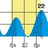 Sluice Creek tide chart for Sunday, June 22, 2025