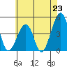 Sluice Creek tide chart for Monday, June 23, 2025