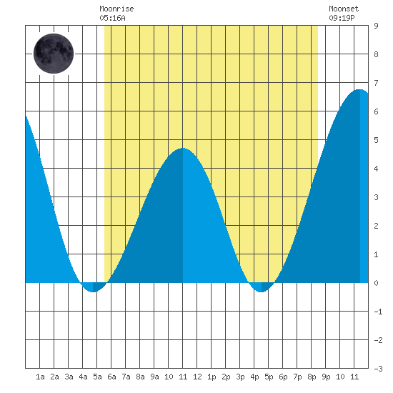 Sluice Creek tide chart for Wednesday, June 25, 2025