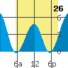Sluice Creek tide chart for Thursday, June 26, 2025