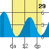 Sluice Creek tide chart for Sunday, June 29, 2025