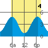 Sluice Creek tide chart for Wednesday, June 4, 2025