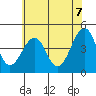 Sluice Creek tide chart for Saturday, June 7, 2025